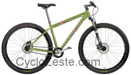 Kona Big Unit fiche technique et avis